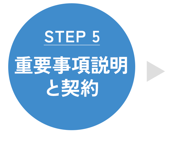 重要事項説明と契約