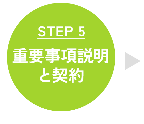 重要事項説明と契約