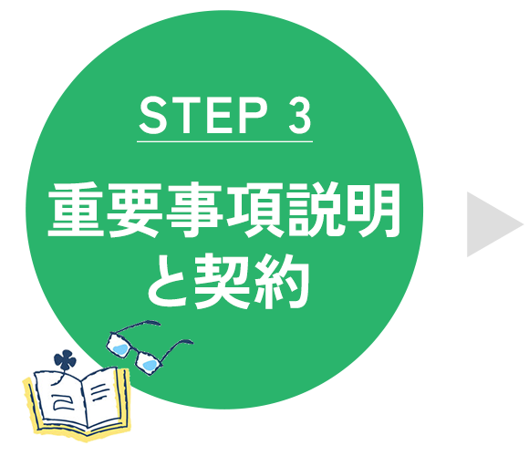 重要事項説明と契約