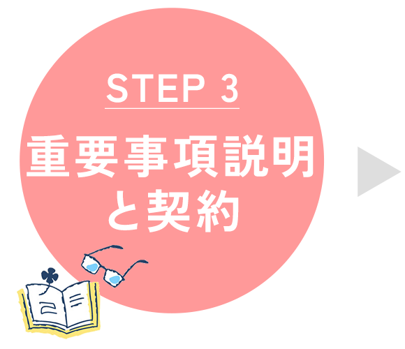 重要事項説明と契約