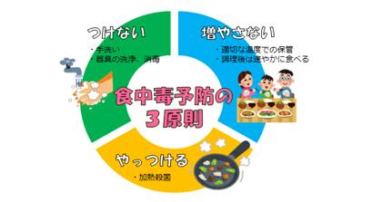 2025年7月1日 食事レク